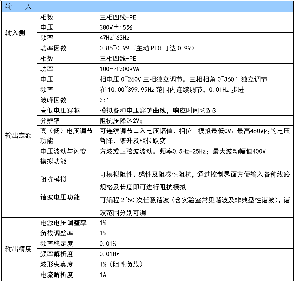 華天電網(wǎng)模擬器技術參數(shù)